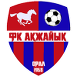 Official logo of Akzhayik football club